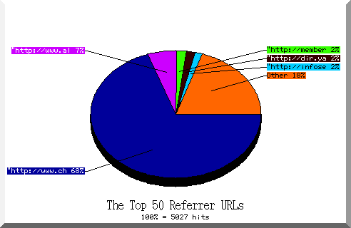 referrer pie chart